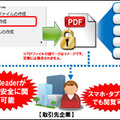 セキュリティPDF作成ソフト「InterSafe SecurePDF」の概要