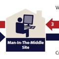 Man in the Middle(MITM) 攻撃