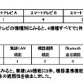 ファジングの結果、検出した合計10件の脆弱性