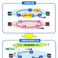 ネットワーク統合制御管理システムを利用した災害時応急復旧方法