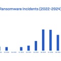 2022 年から 2024 年にかけてのリモートランサムウェア攻撃 (四半期別)