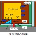 漏えい箇所の概略