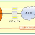 「マルチプロトコルコンバータ」の構成例