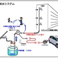 非常給水システム