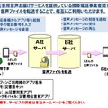 「災害用音声お届けサービス」相互利用の概念図