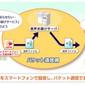 「災害用音声お届けサービス」利用イメージ（KDDIサイトより）