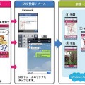 coco-doの利用イメージ