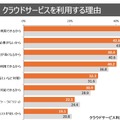 クラウドサービスを利用する理由