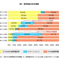 平成24年度 青少年のインターネット利用環境実態調査「携帯電話の所有機種」