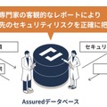 「Assured企業評価」イメージ