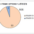 X-FRAME-OPTIONSによるクリックジャッキング攻撃の対策状況