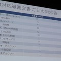 ASM 対応範囲の違い