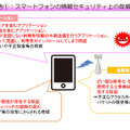 最終報告 1：スマートフォンの情報セキュリティ上の脅威と課題