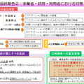 最終報告 2：事業者・政府・利用者における対策