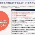 取引先企業を起因とした情報漏えい