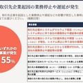 取引先企業起因の業務停止や遅延