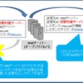 DNSリフレクション攻撃