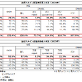 送信ドメイン認証技術導入状況（2024年）