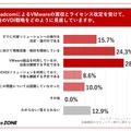 BroadcomによるVMwareの買収とライセンス改定を受けて、今後のVDI戦略をどのように見直しているか？