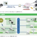 IP告知放送システム（NECマグナスコミュニケーションズ）