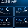 ランサムウェア被害組織の32%が身代金支払うも41%は全データ回復できず、65%はバックアップで復元成功