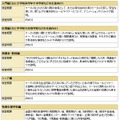 「ケータイ安全教室」の主な教室内容