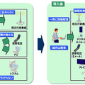 『災害情報一元配信システム』の概念図