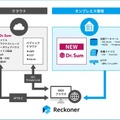 「Reckoner」と「Dr.Sum」クラウド版・オンプレミス版の連携のイメージ