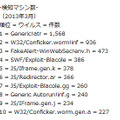 3月における検知マシン数