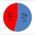 設問：お子様が利用するSNSで情報の公開範囲などのプライバシー設定/確認をしていますか？