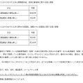 リリース(漏えいまたはそのおそれのある業務委託者、採用応募者等に関する個人情報)