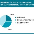 経済産業省の「サプライチェーン強化に向けたセキュリティ対策評価制度」についてご存じですか?
