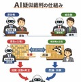 Legal AI - AI裁判シミュレーター