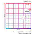 四象限マップ「ITreview Grid」