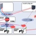 「ResQ-NW（レスキューネットワーク）」の概要