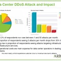 DDoS攻撃対処コストの他、顧客離反、売上減少、社員の転職等の影響が約3分の1に出た