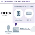 PC（Windows）ログオン時に多要素認証