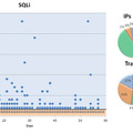 SQLインジェクション攻撃の状況