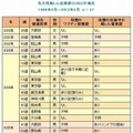 先天性風疹症候群（CRS）の報告