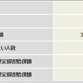 2012年上半期 個人情報漏えいインシデント 概要データ【速報】