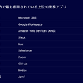 国内で最も利用されている上位10業務アプリ