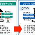 「治安の悪い集合住宅」から「自社ビル一棟買い」へ