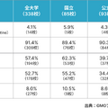 SPFとDMARCの設定状況