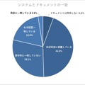 システムとドキュメントの一致