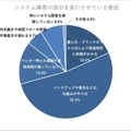システム障害の復旧を長引かせている要因