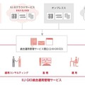 「IIJ GIO統合運用管理サービス」イメージ