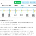 リリース（現在の業務運営等の状況について）