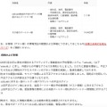 リリース(経緯および詳細)