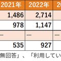 支払い方法
