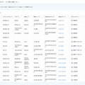 Cloudbase Blog 第15回 クラウドからオンプレミスへ、Cloudbaseが実現する統合脆弱性管理